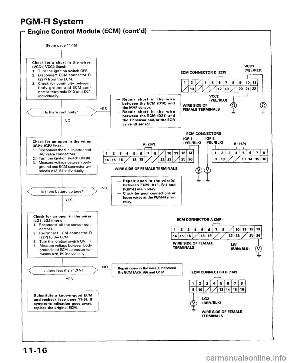 HONDA ACCORD 1996 Service Manual Supplement HONDA ACCORD 1996 Service Manual Supplement