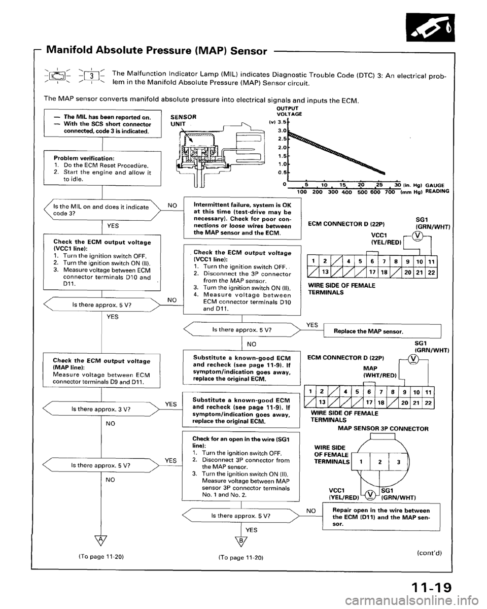 HONDA ACCORD 1996 Service Manual Supplement HONDA ACCORD 1996 Service Manual Supplement