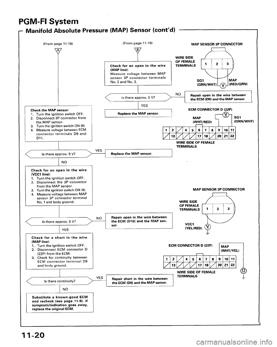 HONDA ACCORD 1996 Service Manual Supplement HONDA ACCORD 1996 Service Manual Supplement