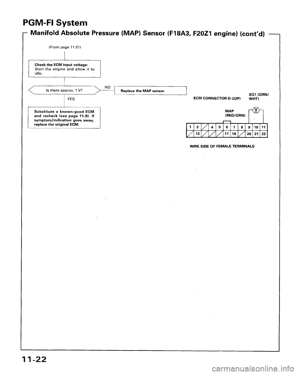 HONDA ACCORD 1996 Service Manual Supplement HONDA ACCORD 1996 Service Manual Supplement