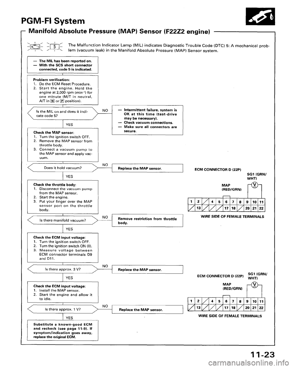 HONDA ACCORD 1996 Service Manual Supplement HONDA ACCORD 1996 Service Manual Supplement