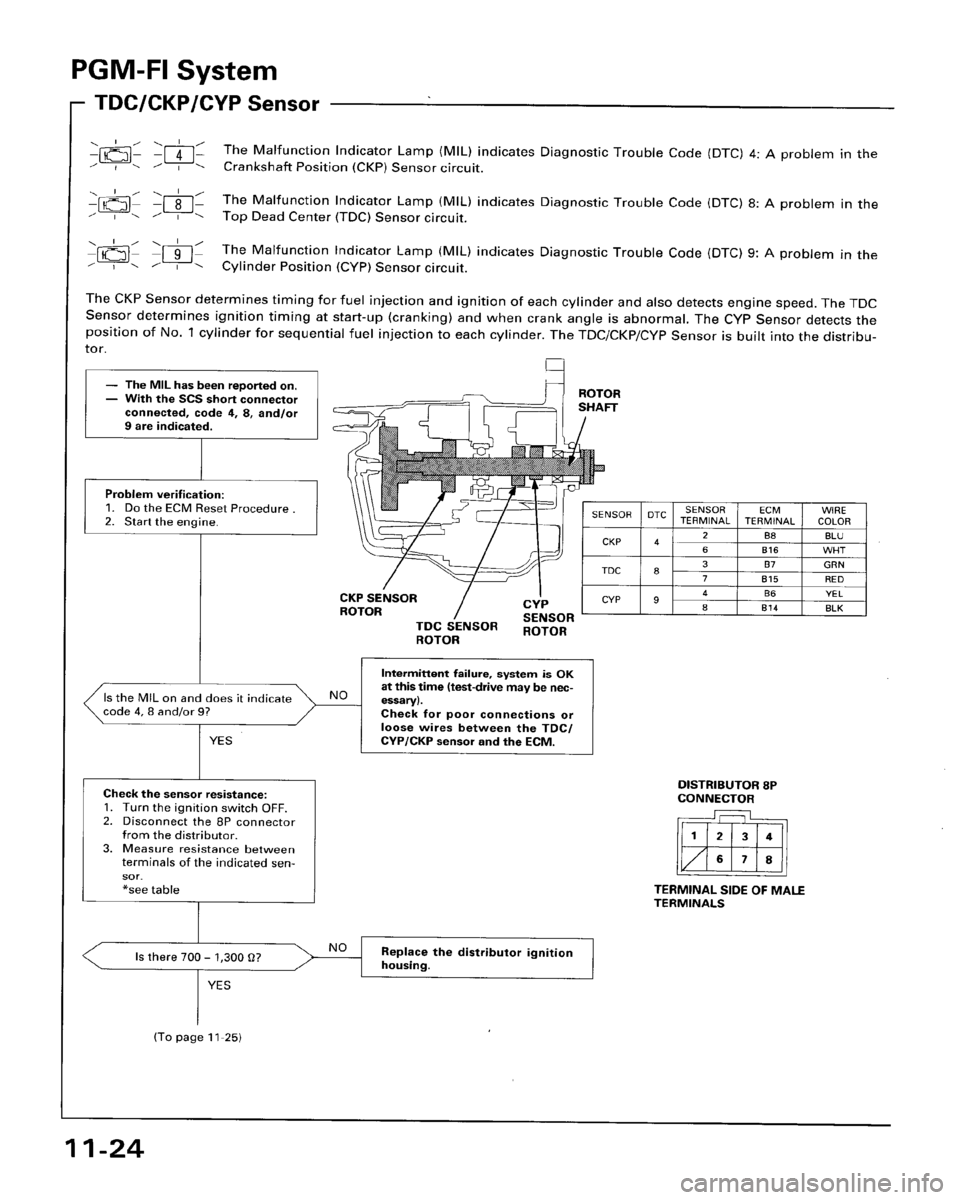 HONDA ACCORD 1996 Service Manual Supplement HONDA ACCORD 1996 Service Manual Supplement