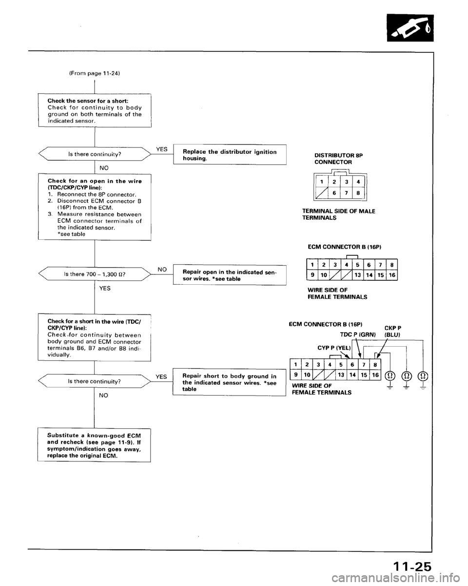 HONDA ACCORD 1996 Service Manual Supplement HONDA ACCORD 1996 Service Manual Supplement