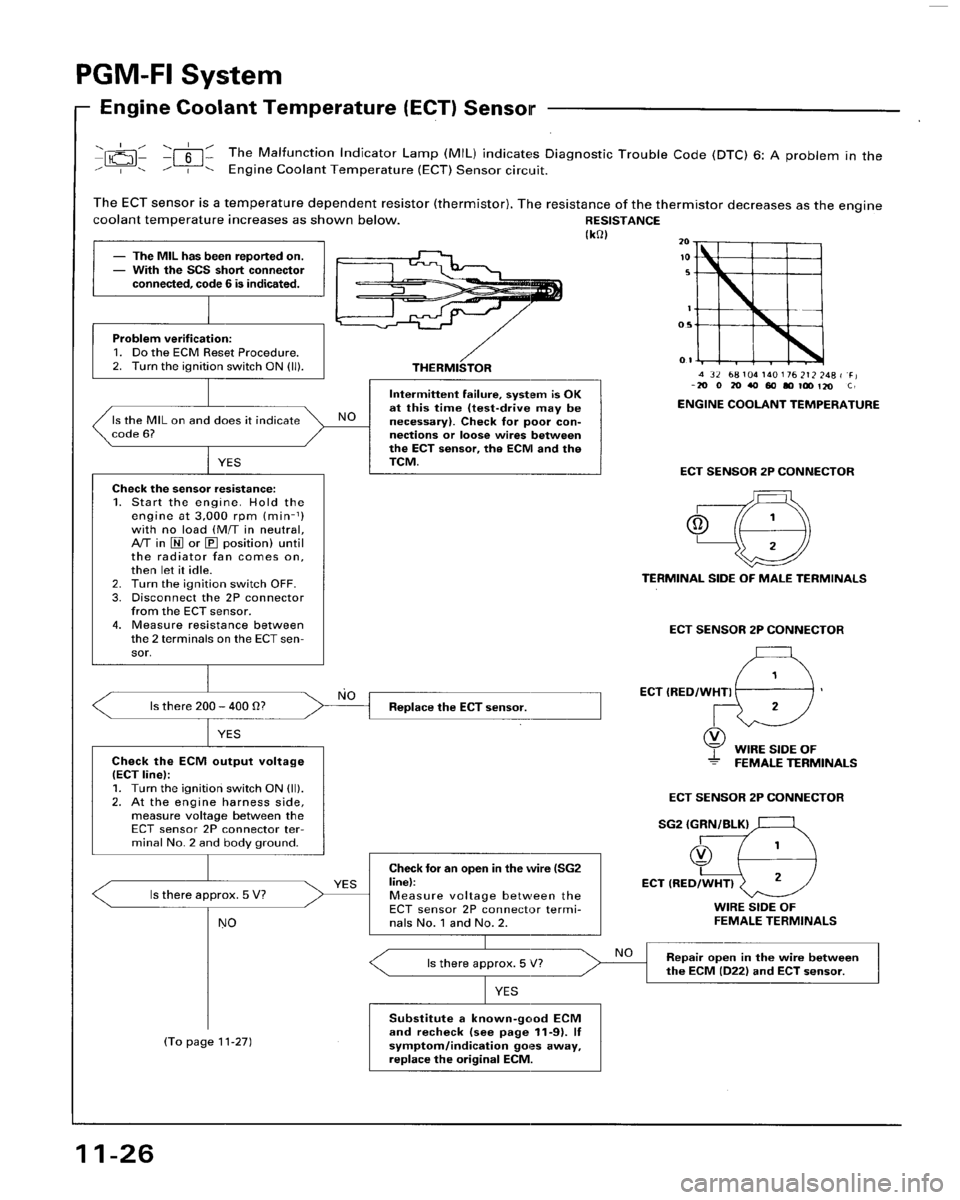 HONDA ACCORD 1996 Service Manual Supplement HONDA ACCORD 1996 Service Manual Supplement