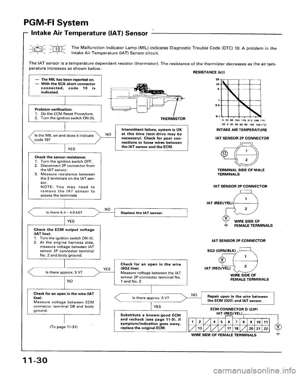 HONDA ACCORD 1996 Service Manual Supplement HONDA ACCORD 1996 Service Manual Supplement