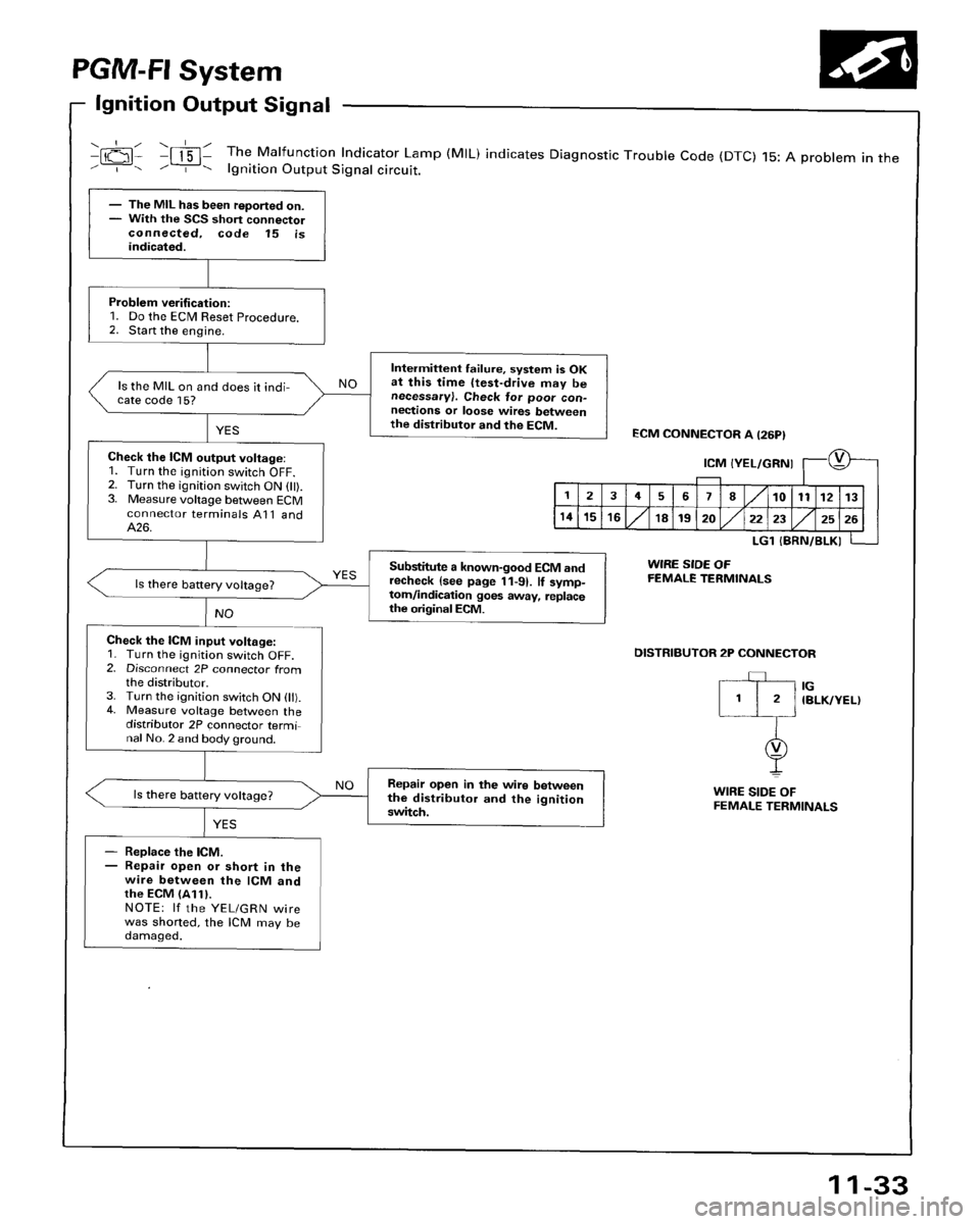 HONDA ACCORD 1996 Service Manual Supplement HONDA ACCORD 1996 Service Manual Supplement