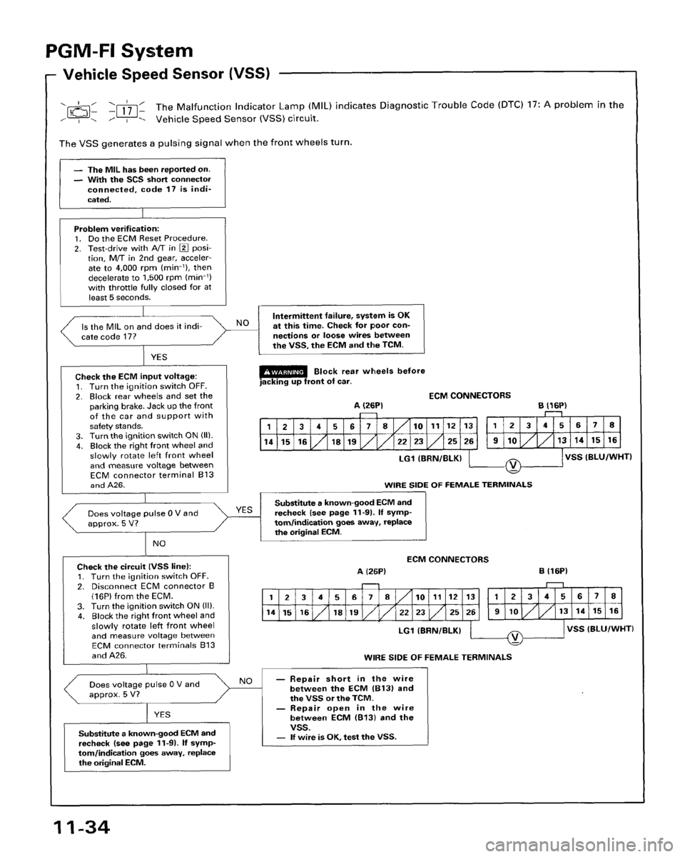 HONDA ACCORD 1996 Service Manual Supplement HONDA ACCORD 1996 Service Manual Supplement