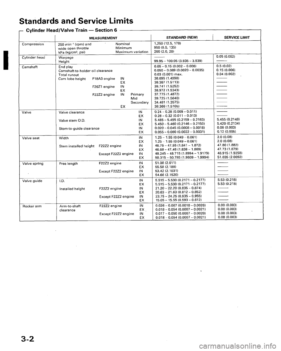 HONDA ACCORD 1996   Supplement User Guide 