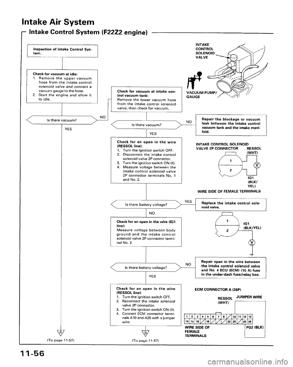 HONDA ACCORD 1996  Service Manual Supplement 