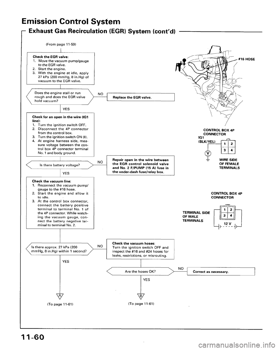 HONDA ACCORD 1996 Service Manual Supplement HONDA ACCORD 1996 Service Manual Supplement