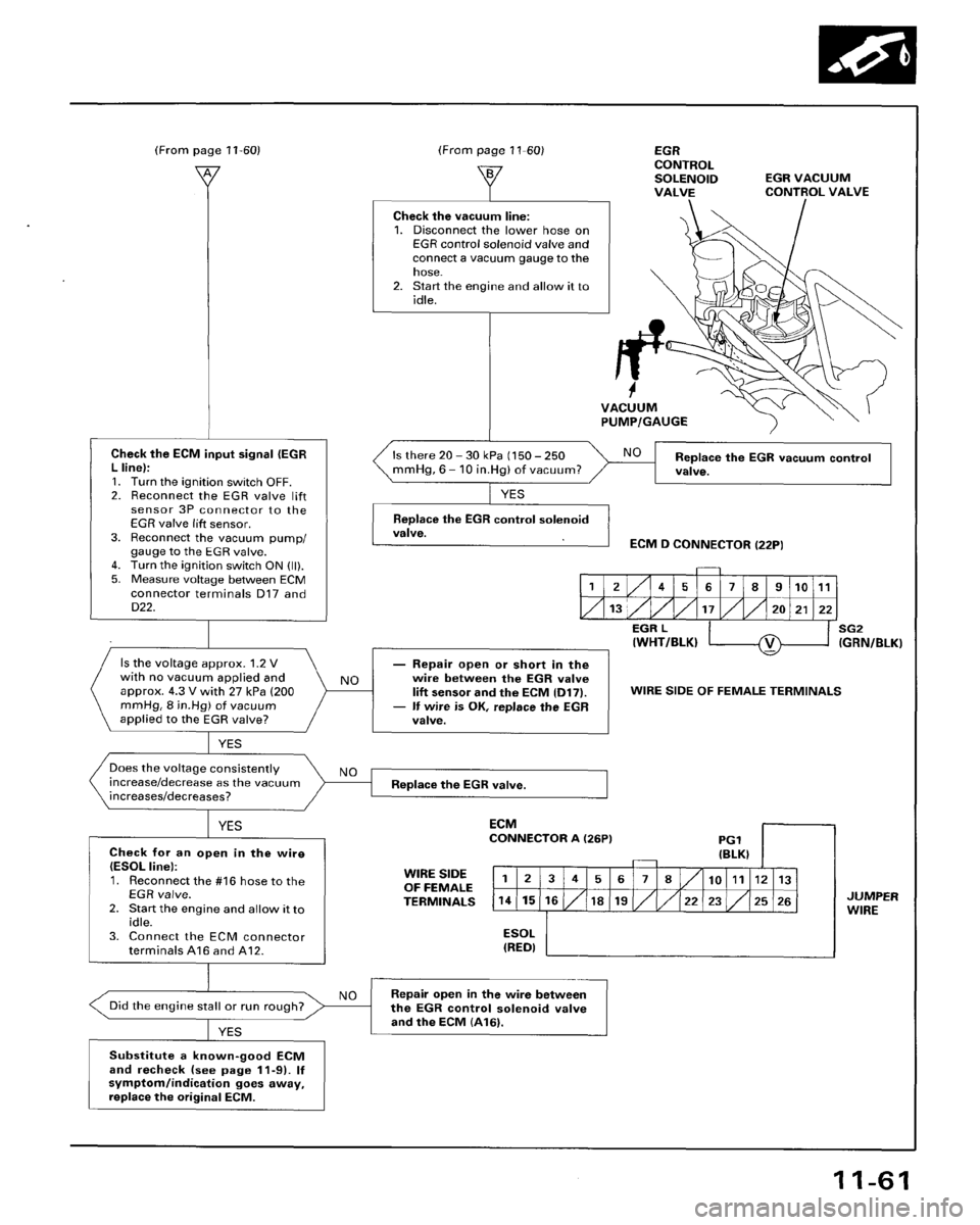 HONDA ACCORD 1996 Service Manual Supplement HONDA ACCORD 1996 Service Manual Supplement