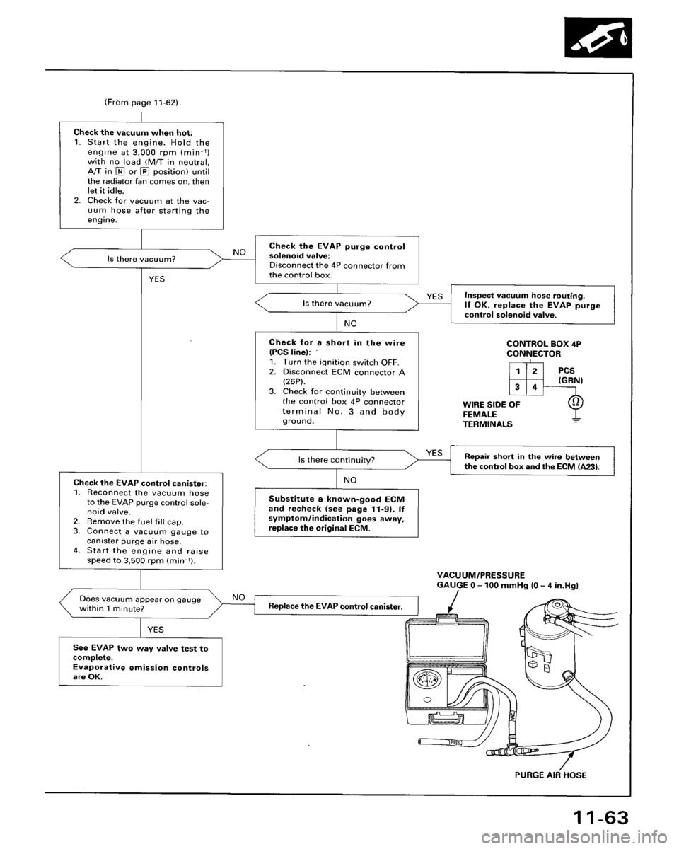 HONDA ACCORD 1996 Service Manual Supplement HONDA ACCORD 1996 Service Manual Supplement