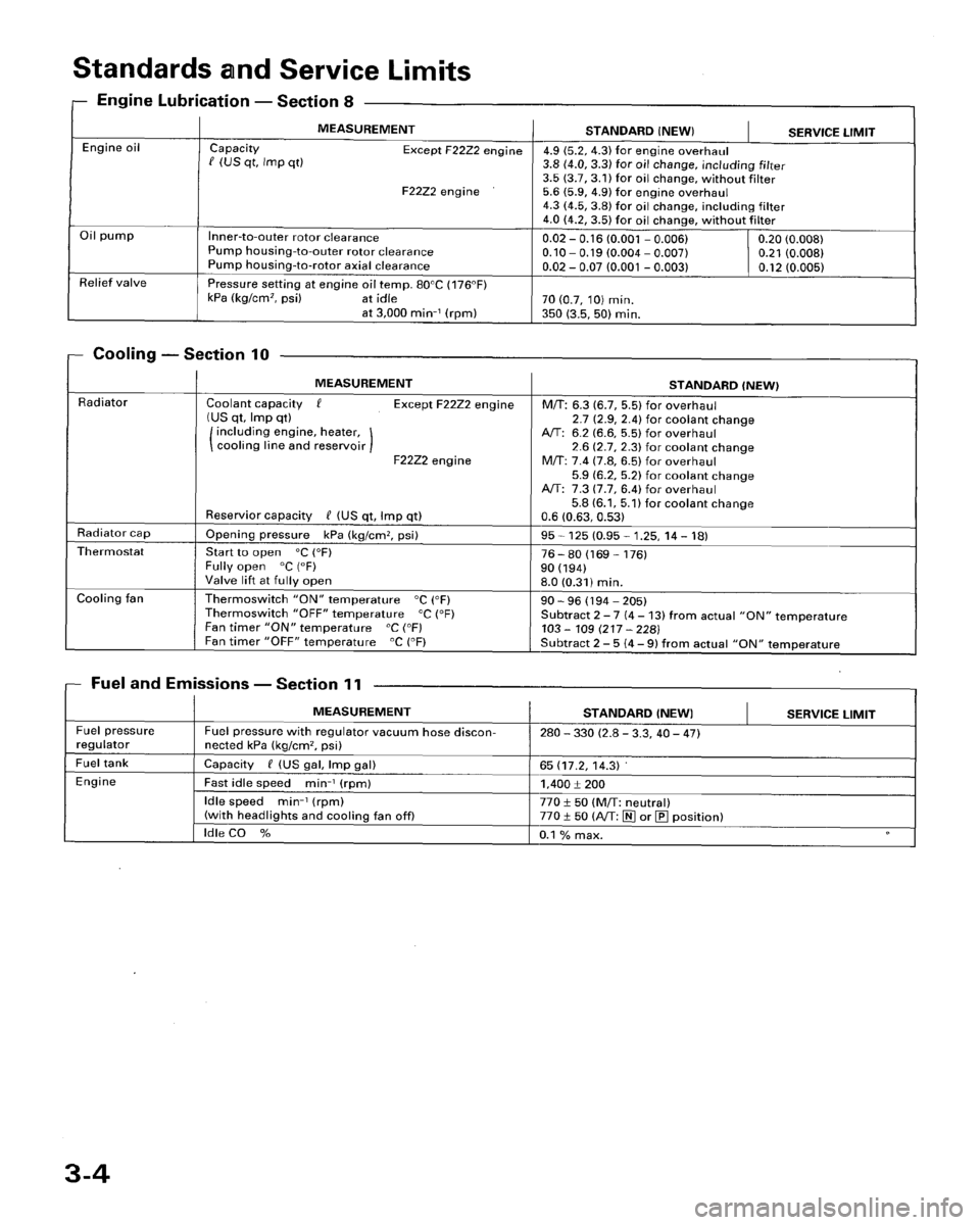 HONDA ACCORD 1996   Supplement User Guide 