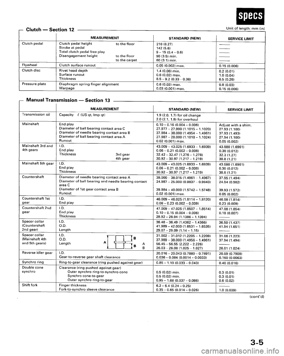 HONDA ACCORD 1996   Supplement User Guide 