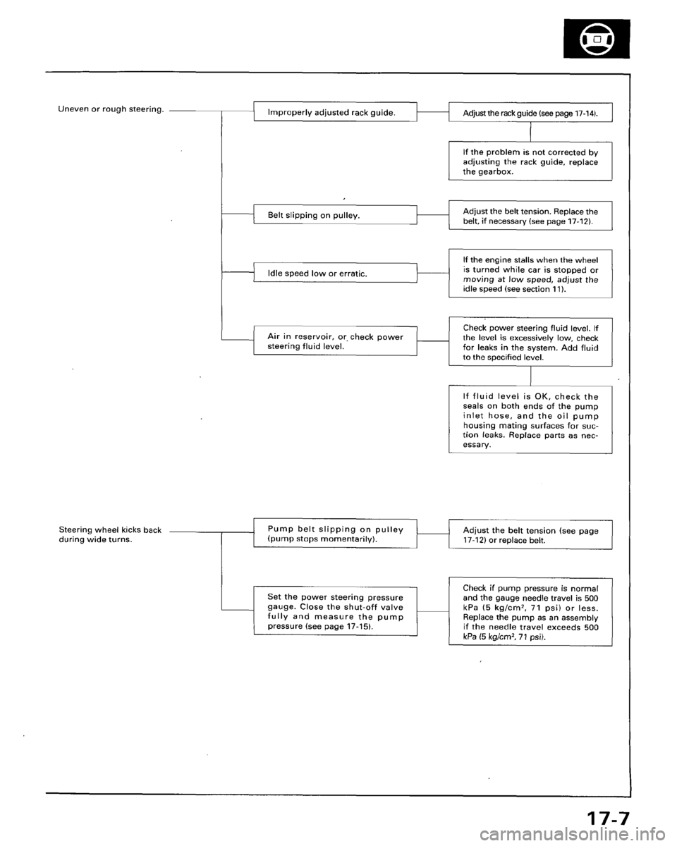 HONDA ACCORD 1996 Service Manual Supplement HONDA ACCORD 1996 Service Manual Supplement