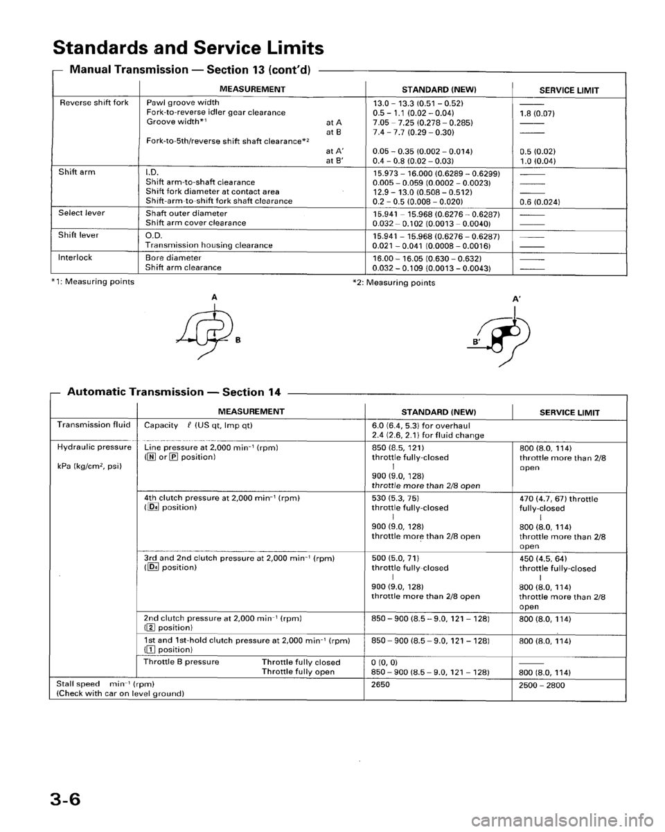 HONDA ACCORD 1996   Supplement User Guide 