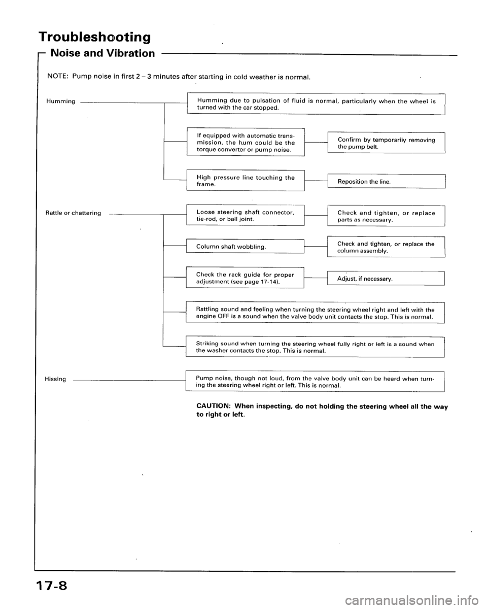 HONDA ACCORD 1996 Service Manual Supplement HONDA ACCORD 1996 Service Manual Supplement