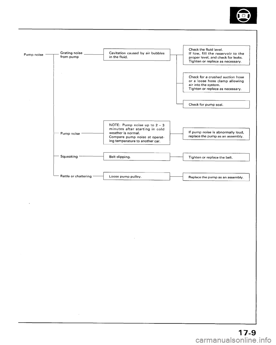 HONDA ACCORD 1996 Service Manual Supplement HONDA ACCORD 1996 Service Manual Supplement