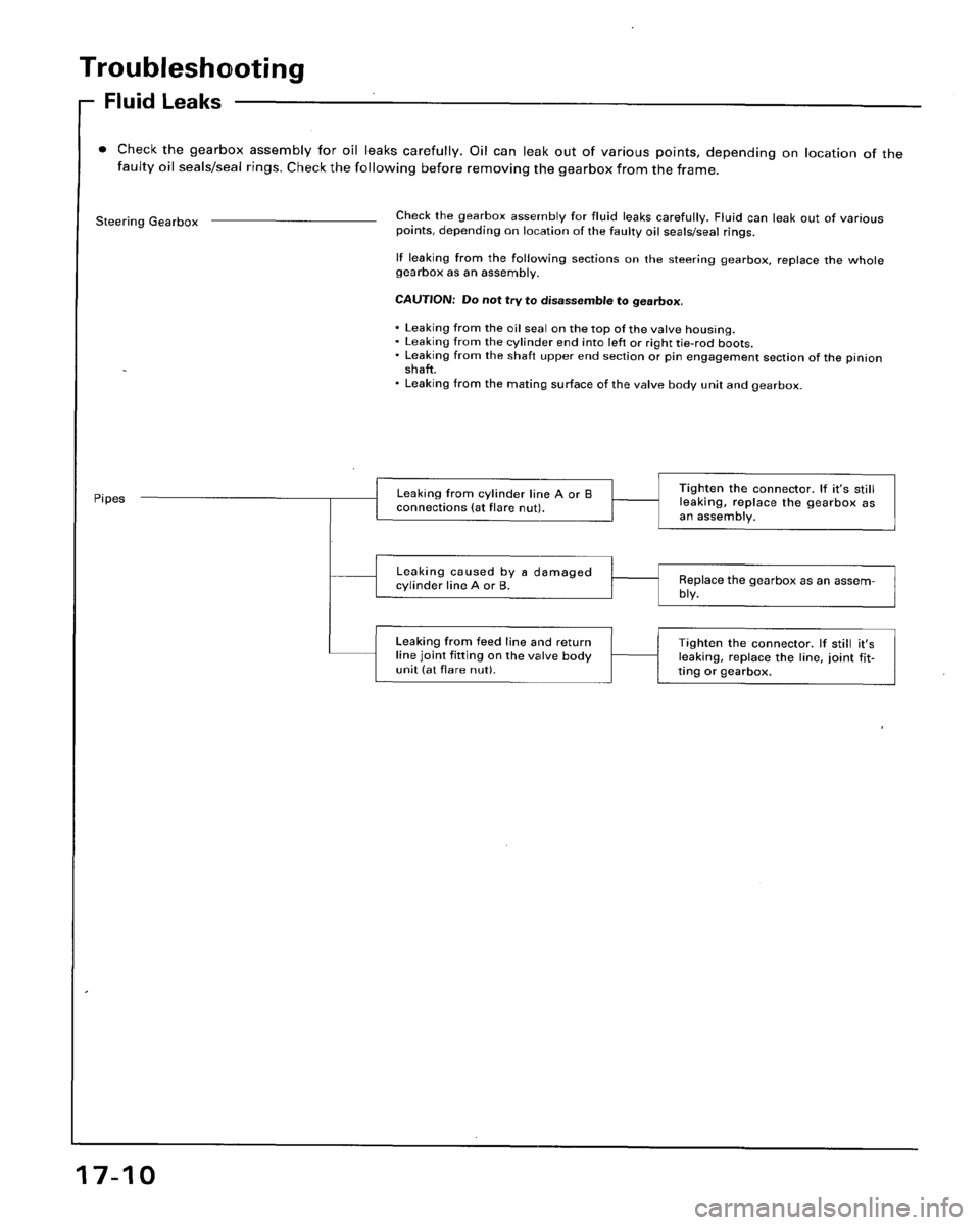 HONDA ACCORD 1996 Service Manual Supplement HONDA ACCORD 1996 Service Manual Supplement