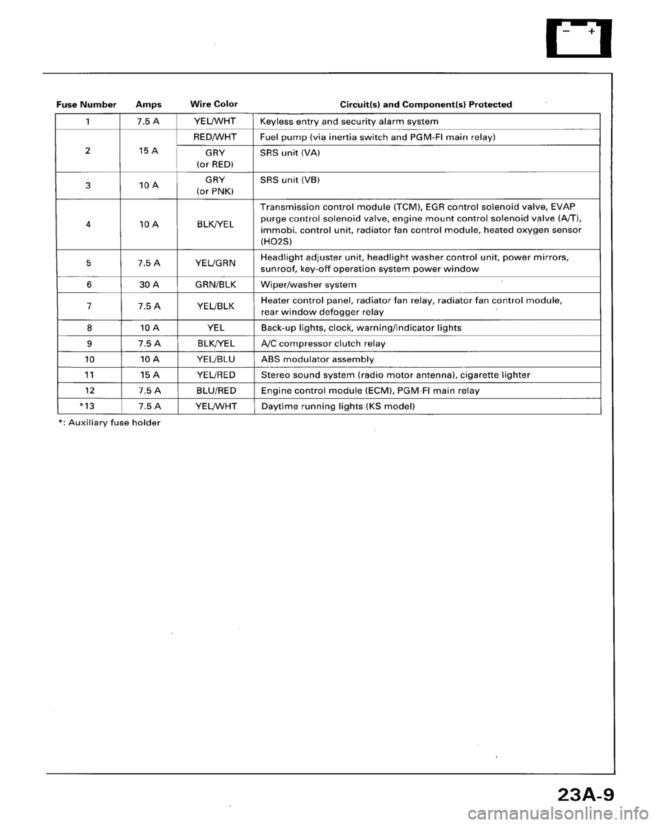 HONDA ACCORD 1996 Service Manual Supplement HONDA ACCORD 1996 Service Manual Supplement
