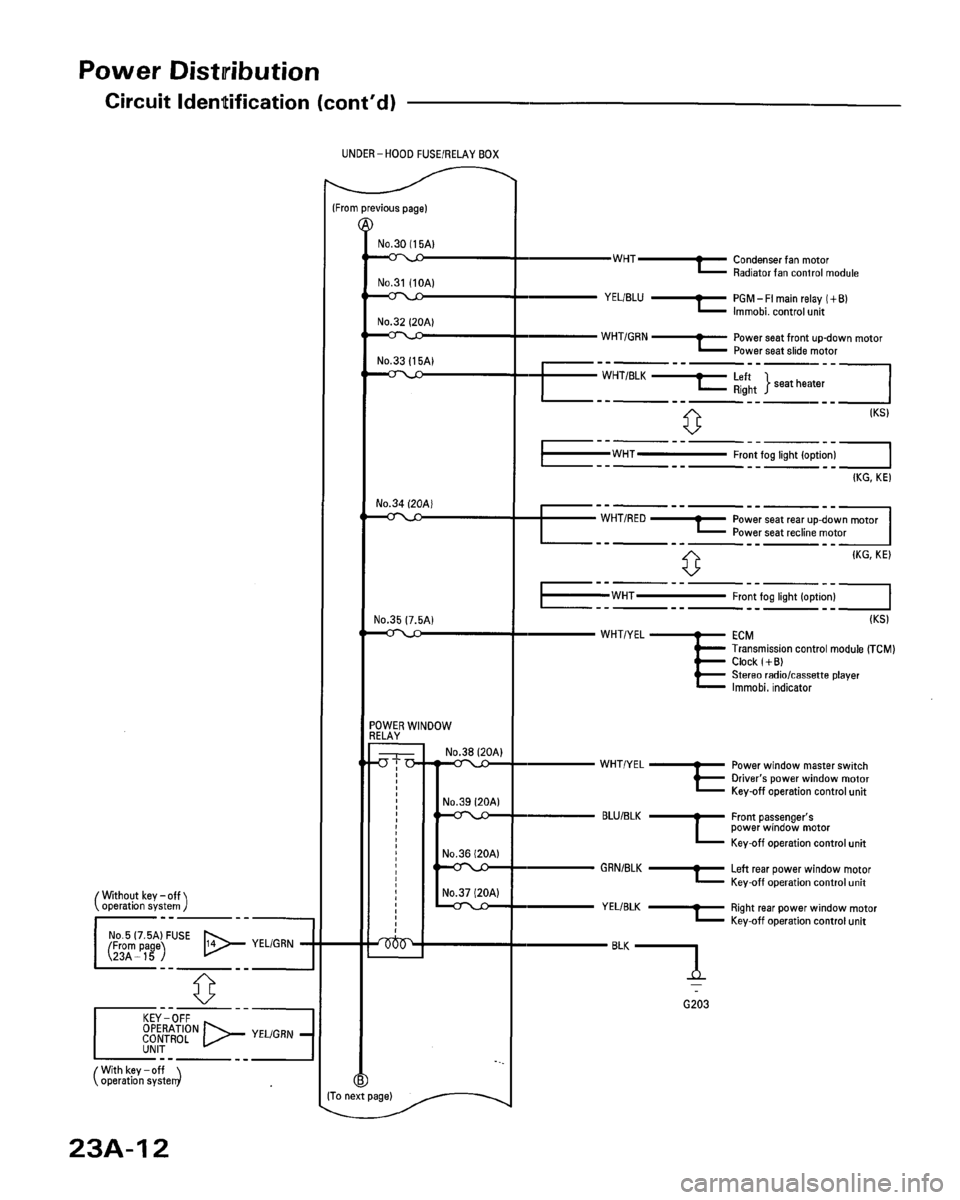 HONDA ACCORD 1996 Service Manual Supplement HONDA ACCORD 1996 Service Manual Supplement