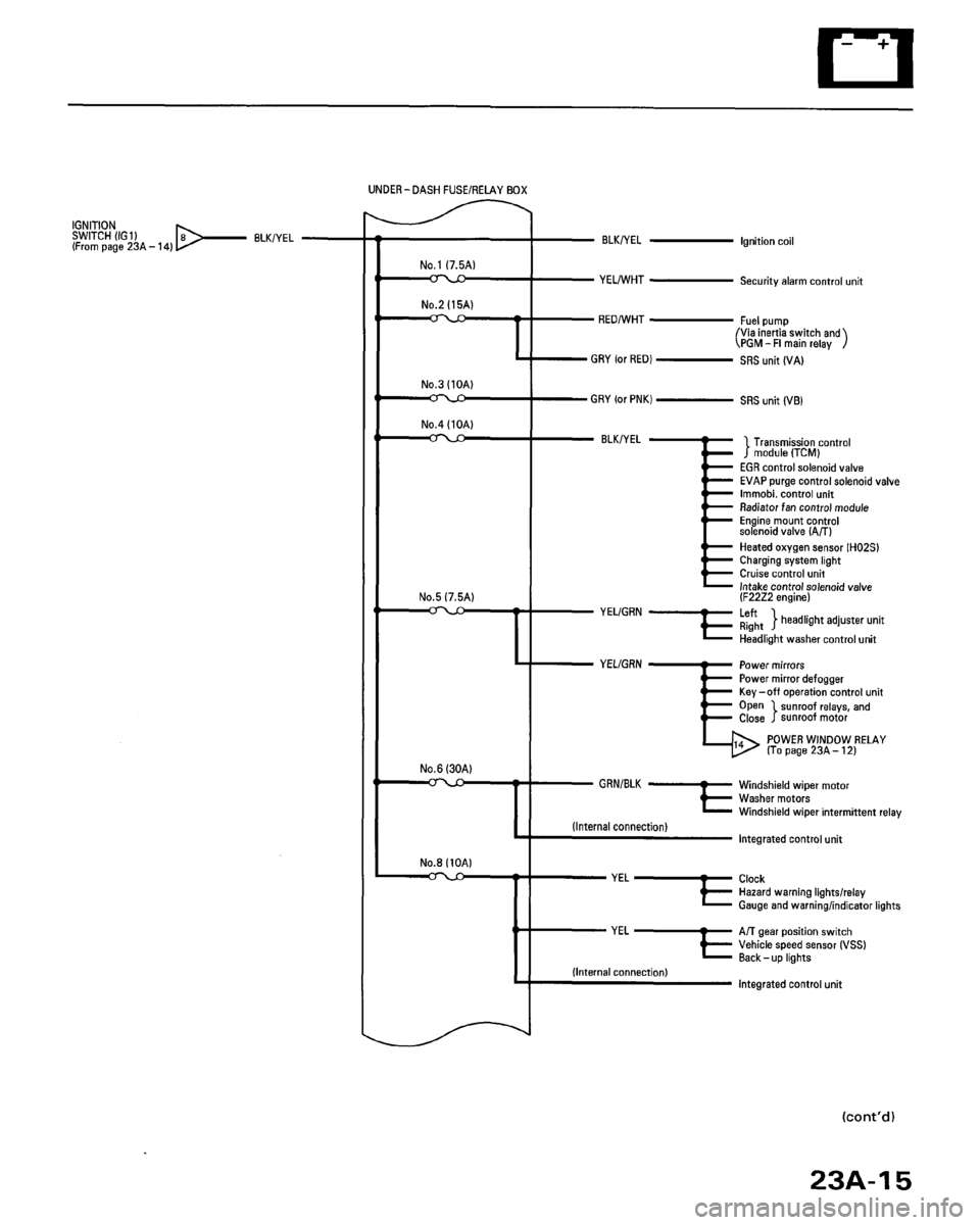 HONDA ACCORD 1996 Service Manual Supplement HONDA ACCORD 1996 Service Manual Supplement