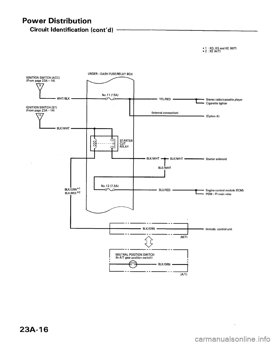 HONDA ACCORD 1996 Service Manual Supplement HONDA ACCORD 1996 Service Manual Supplement