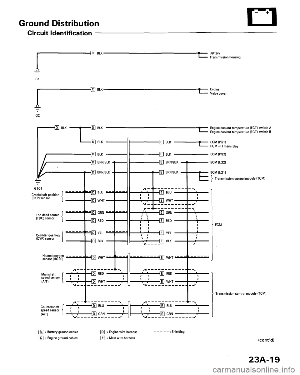 HONDA ACCORD 1996 Service Manual Supplement HONDA ACCORD 1996 Service Manual Supplement