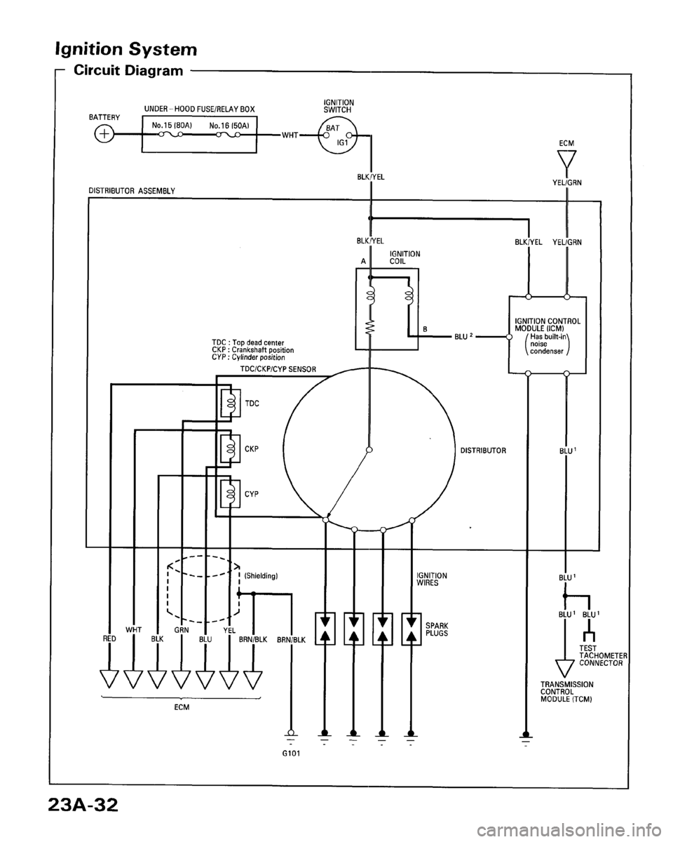 HONDA ACCORD 1996 Service Manual Supplement HONDA ACCORD 1996 Service Manual Supplement