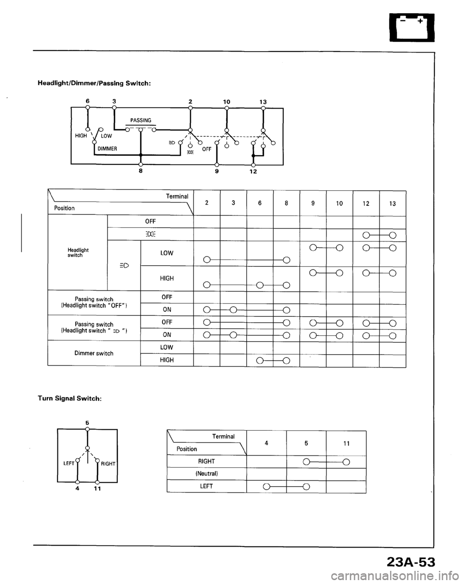 HONDA ACCORD 1996 Service Manual Supplement HONDA ACCORD 1996 Service Manual Supplement