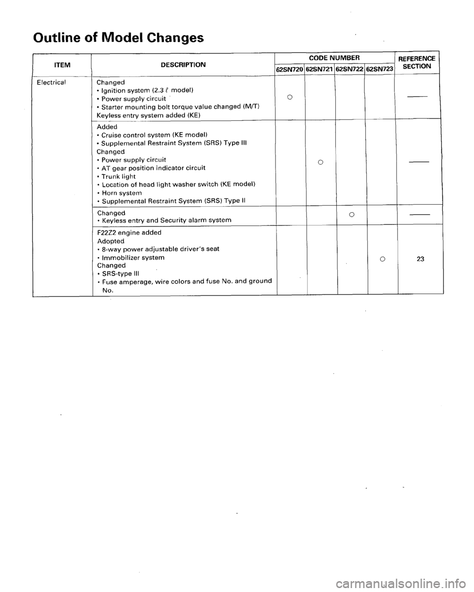 HONDA ACCORD 1996  Service Manual Supplement 