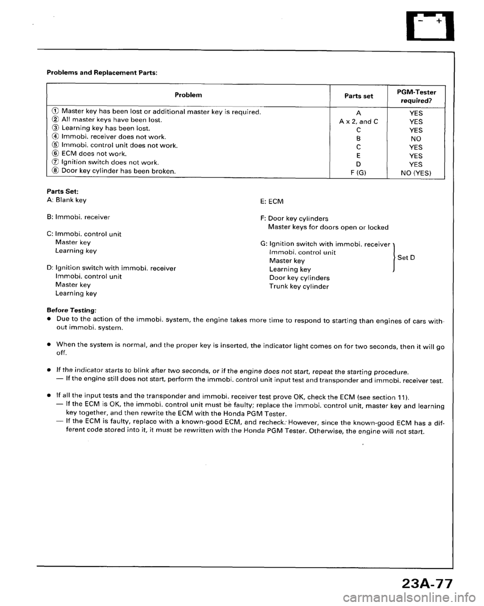 HONDA ACCORD 1996 Service Manual Supplement HONDA ACCORD 1996 Service Manual Supplement