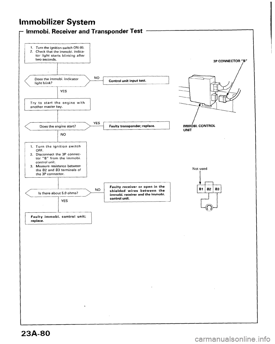 HONDA ACCORD 1996 Service Manual Supplement HONDA ACCORD 1996 Service Manual Supplement