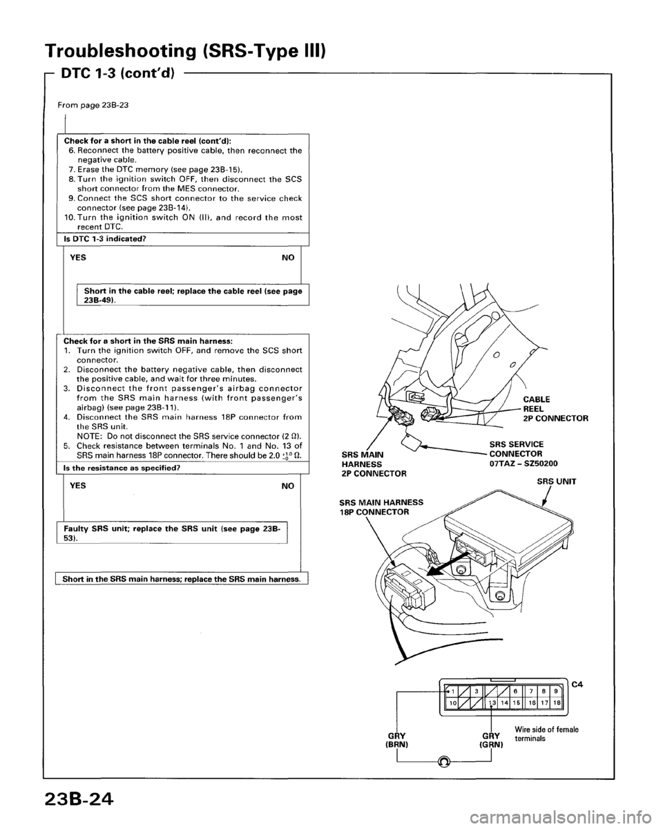 HONDA ACCORD 1996 Service Manual Supplement HONDA ACCORD 1996 Service Manual Supplement