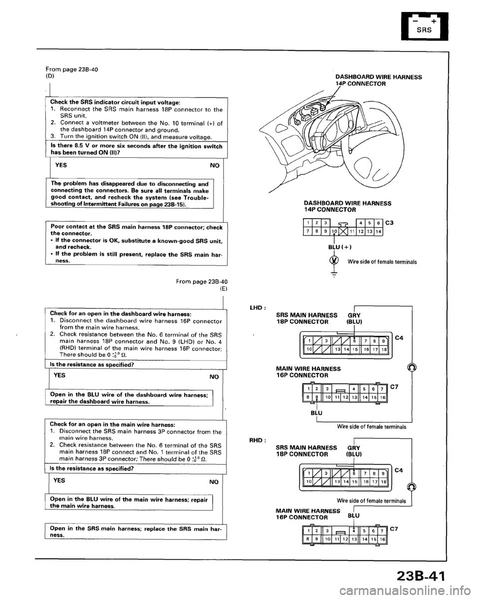 HONDA ACCORD 1996 Service Manual Supplement HONDA ACCORD 1996 Service Manual Supplement