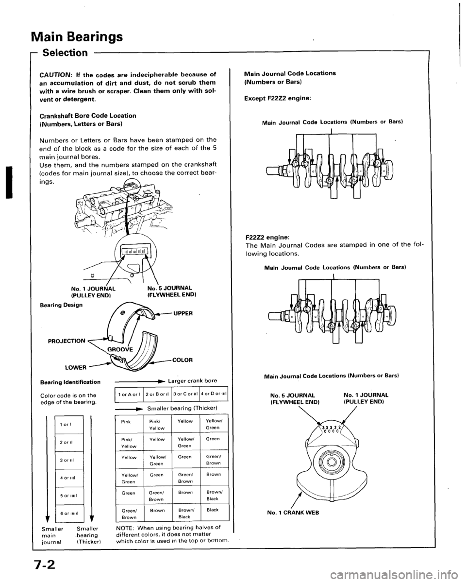 HONDA ACCORD 1996   Supplement Manual PDF 