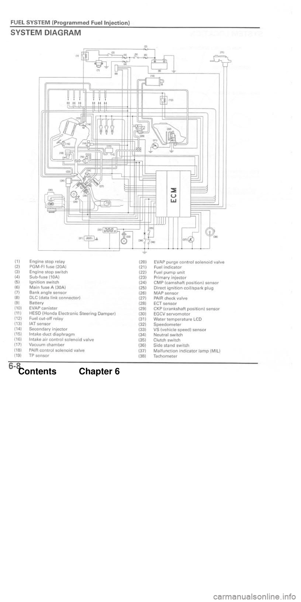 HONDA CBR1000RR 2004 Service Manual HONDA CBR1000RR 2004 Service Manual