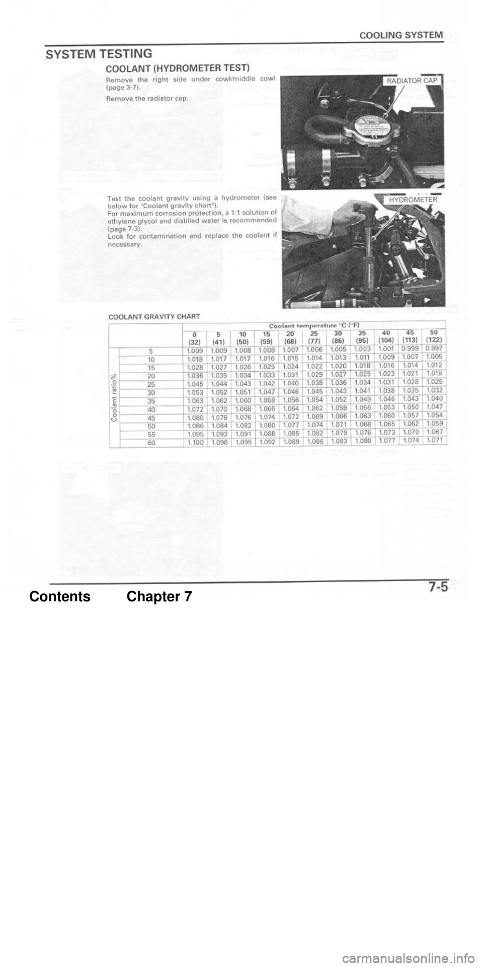 HONDA CBR1000RR 2004  Service Manual 