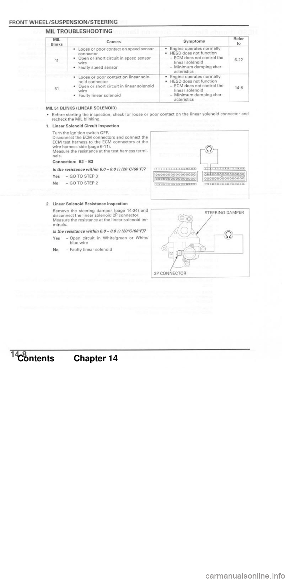 HONDA CBR1000RR 2004  Service Manual 