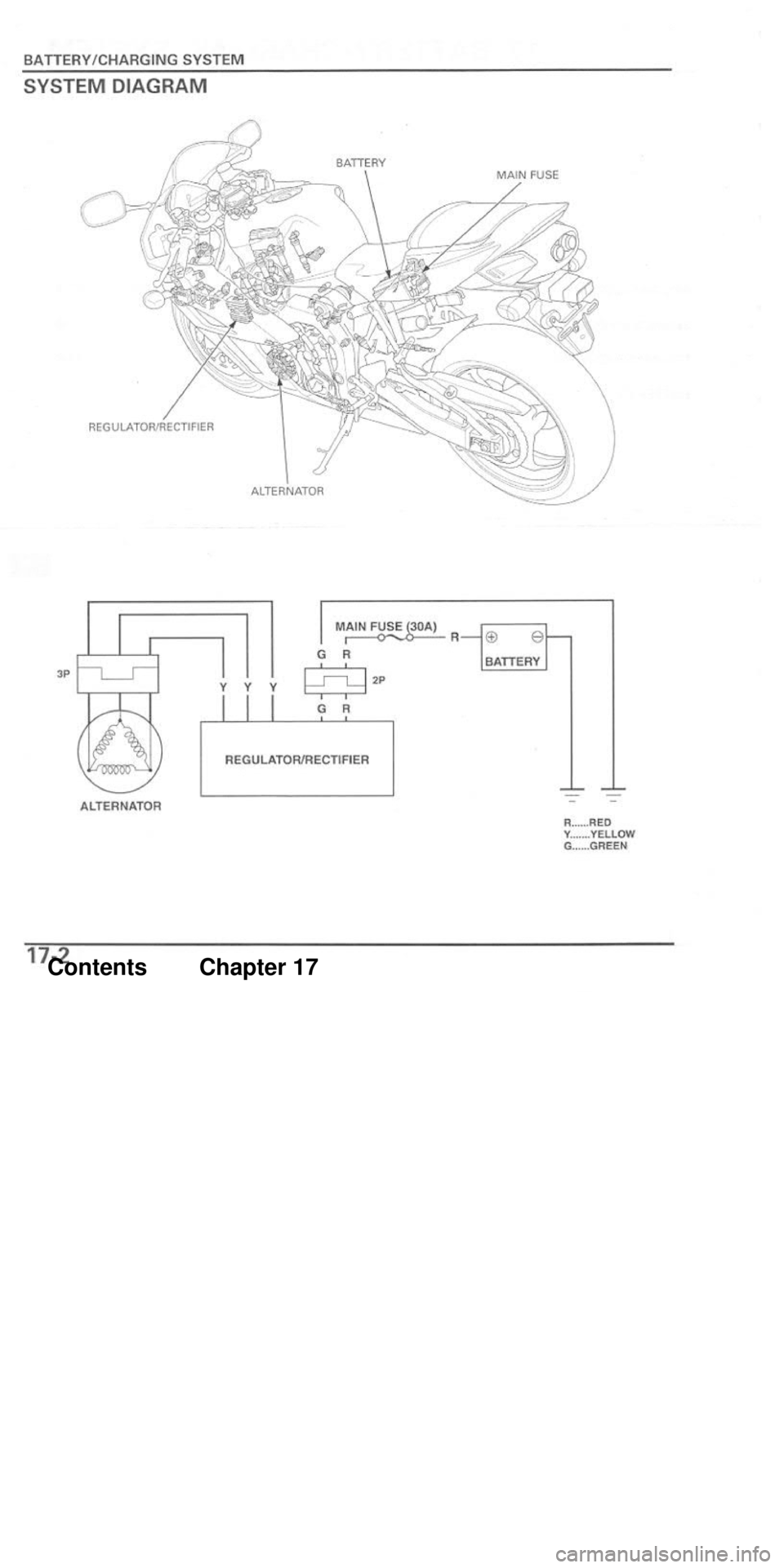 HONDA CBR1000RR 2004 Service Manual HONDA CBR1000RR 2004 Service Manual