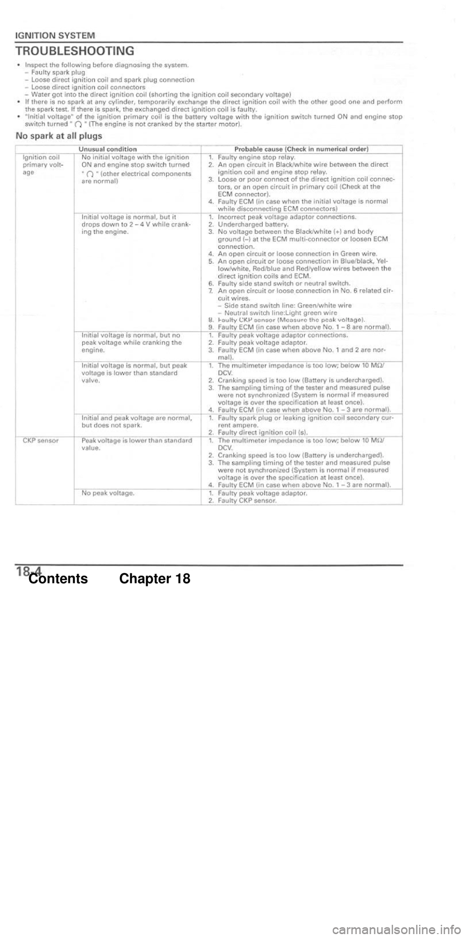 HONDA CBR1000RR 2004 Service Manual HONDA CBR1000RR 2004 Service Manual