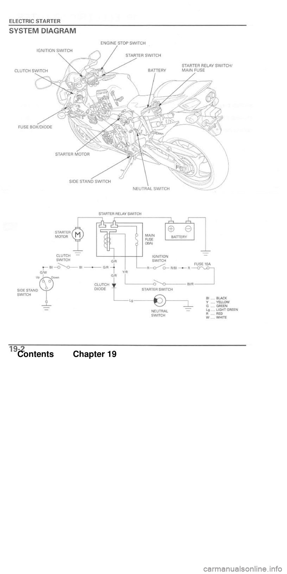 HONDA CBR1000RR 2004 Service Manual HONDA CBR1000RR 2004 Service Manual