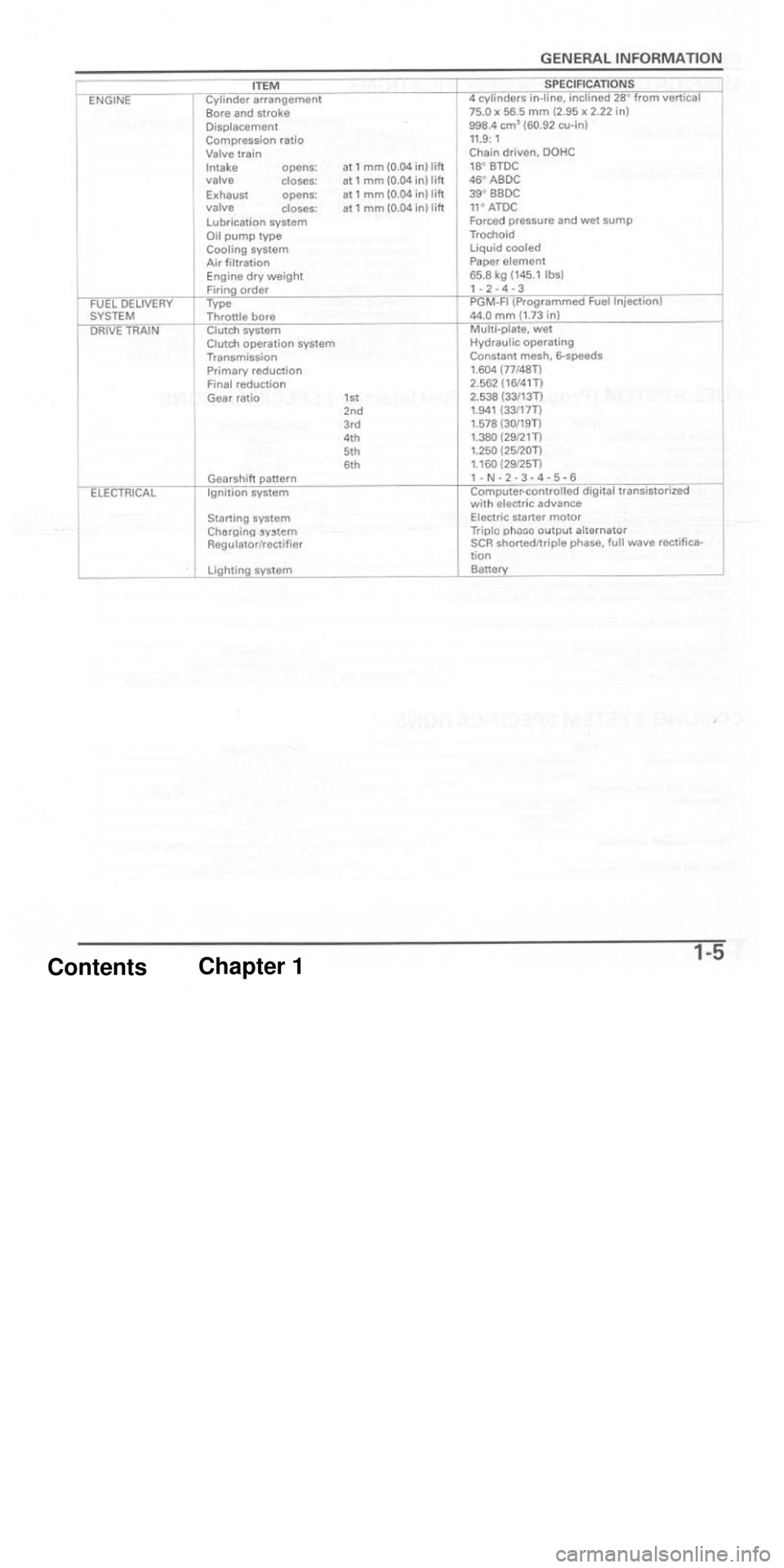 HONDA CBR1000RR 2004 Service Manual HONDA CBR1000RR 2004 Service Manual