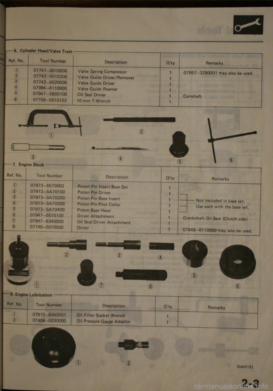 HONDA CITY 1983  Shop Manual 