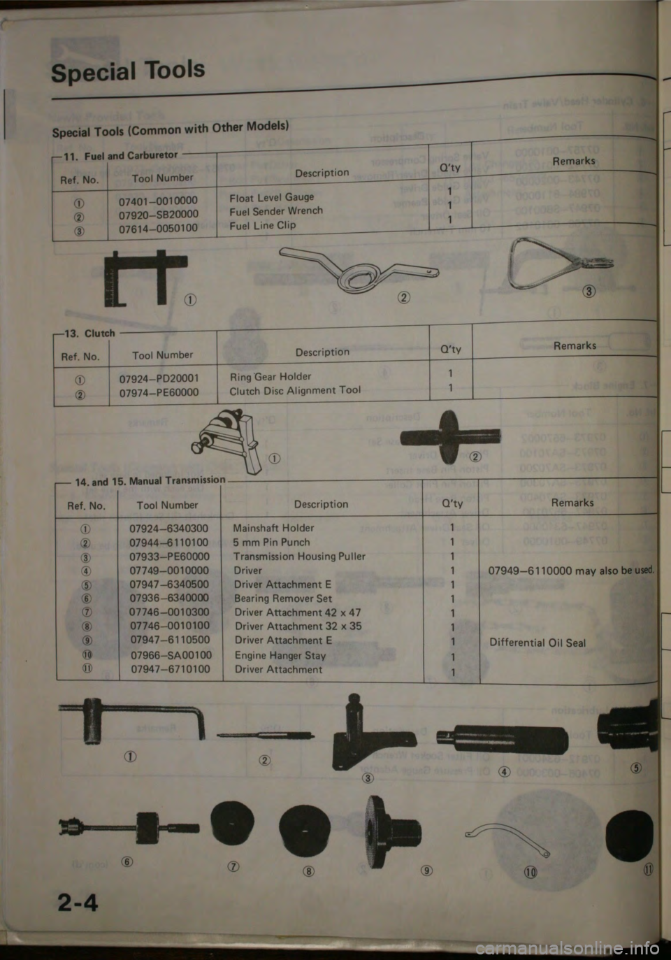 HONDA CITY 1983  Shop Manual 