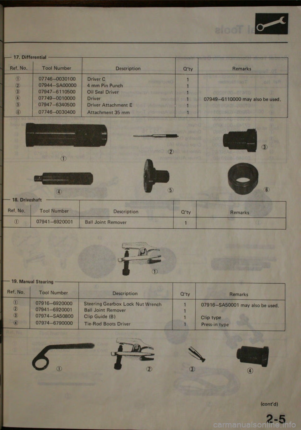 HONDA CITY 1983  Shop Manual 