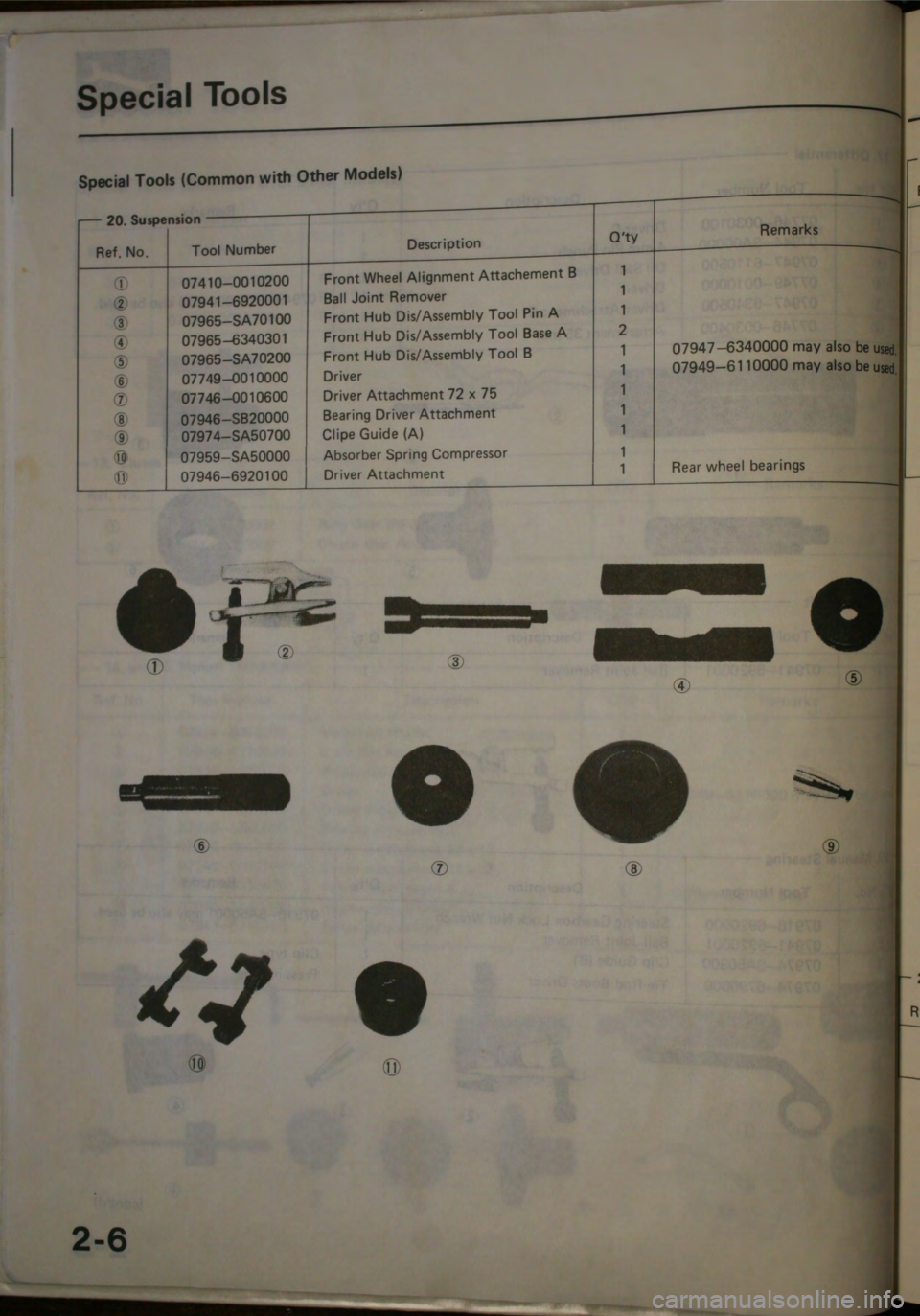 HONDA CITY 1983  Shop Manual 