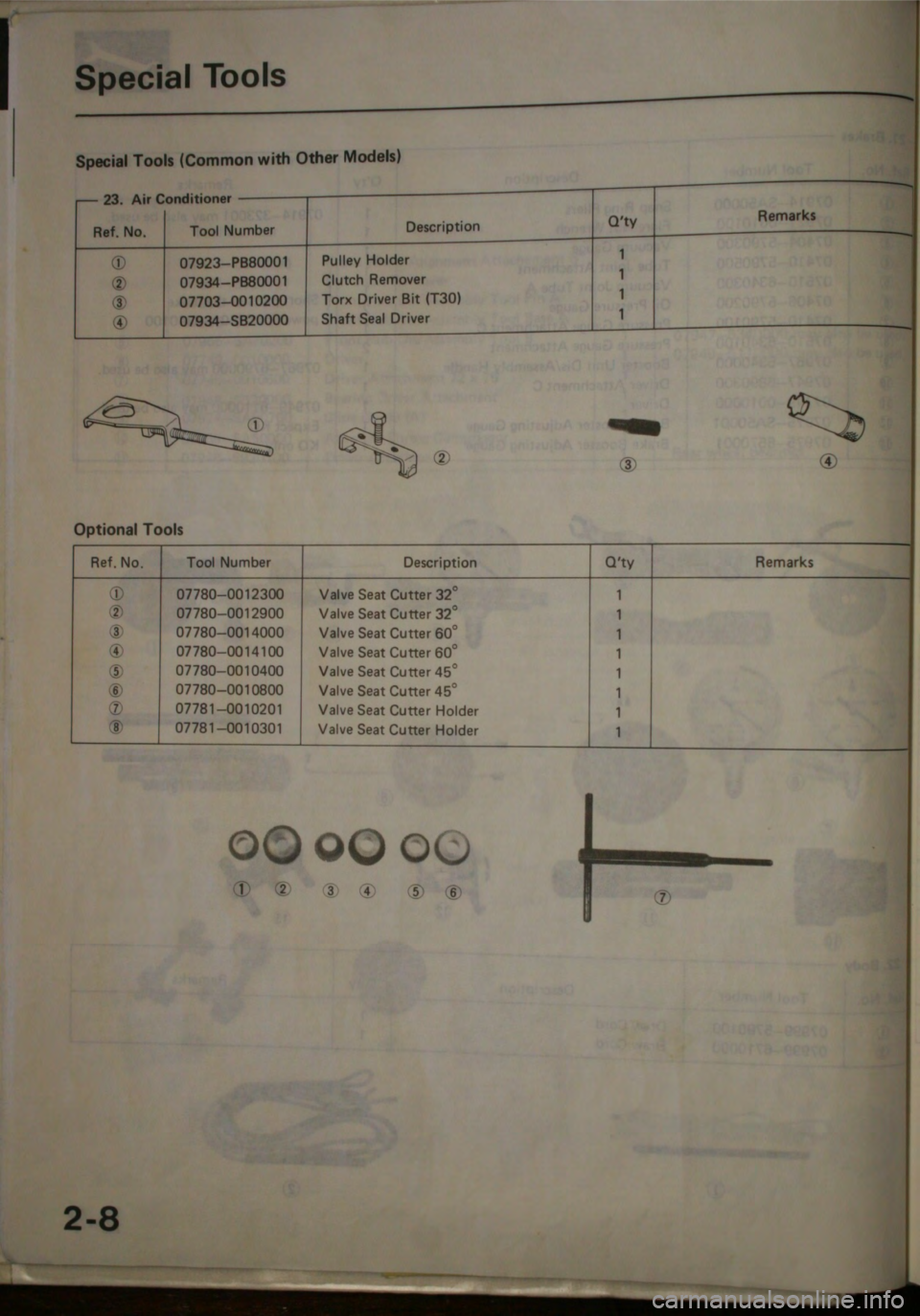 HONDA CITY 1983  Shop Manual 