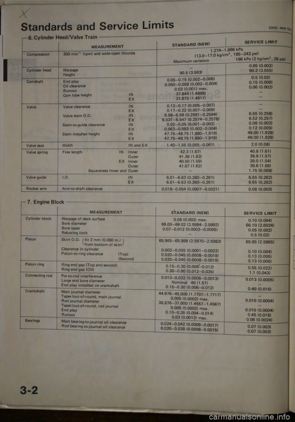 HONDA CITY 1983  Shop Manual 