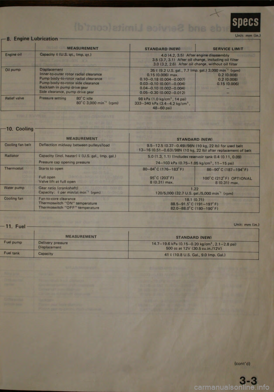 HONDA CITY 1983  Shop Manual 